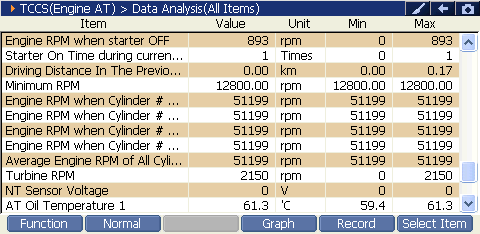 2000 RPM preview